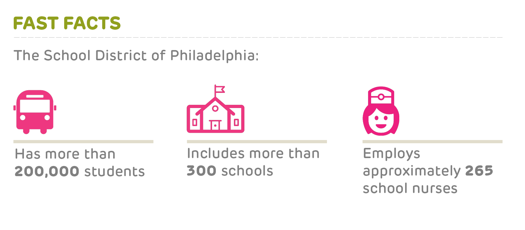 Improving School Health Services for Children in Philadelphia An